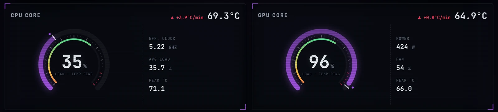 CPU and GPU cards with load ring, temperature ring, effective clock, power and fan
