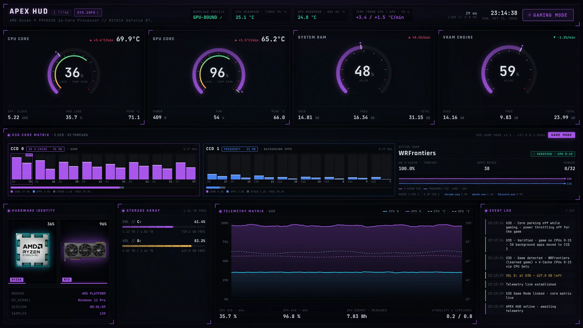 APEX HUD 2.0 in landscape: gauges, X3D Core Matrix, storage, telemetry graph and event log