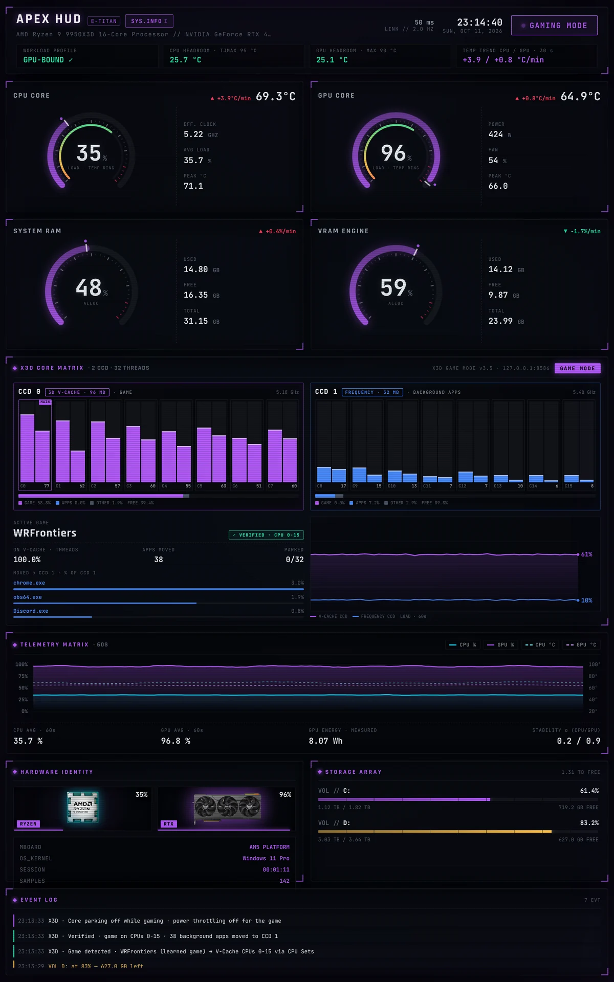 APEX HUD 2.0 on a vertical screen: CPU, GPU, RAM and VRAM gauges, the X3D Core Matrix with all 32 threads, telemetry graph, hardware, storage and event log