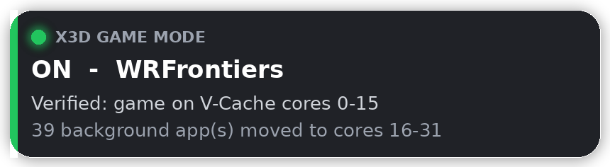 In-game card: Verified, game on V-Cache cores 0-15, 39 background apps moved to cores 16-31